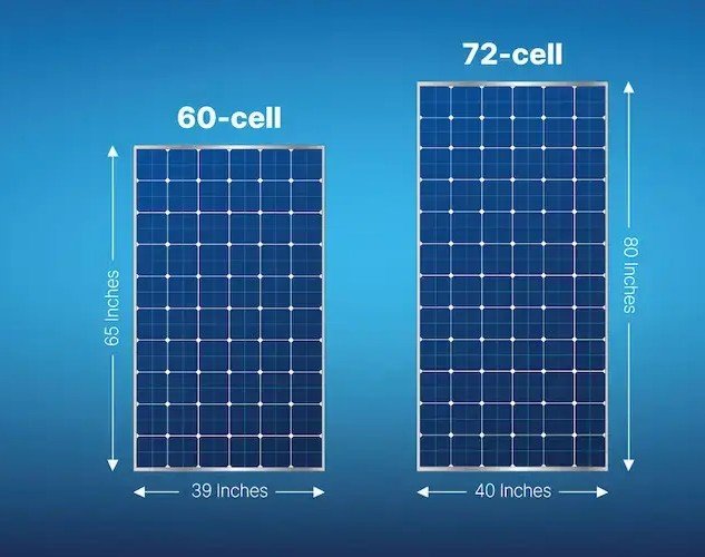 Medidas de un panel solar